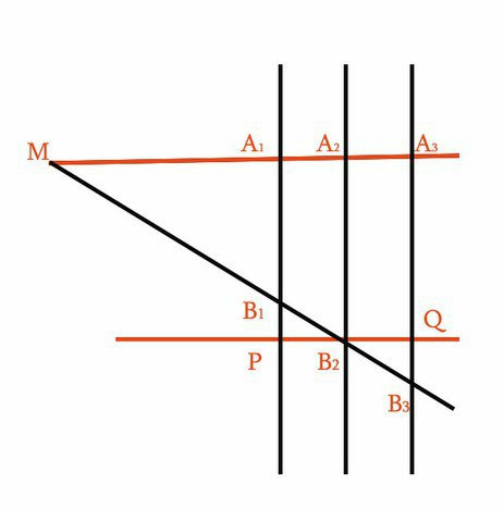 თალესი მილეტელი და მისი თეორემა